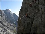 Parkirišče Erichhütte - Hoher Kopf